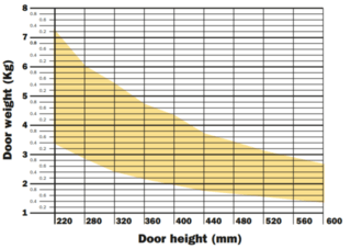 Push-To-Open "D" Wind Lift System Kit  