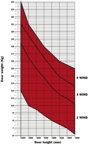 Push-To-Open "S" Wind Lift System Kit  