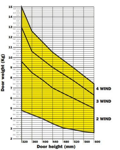 Soft-Close "I" Wind Lift System Kit  