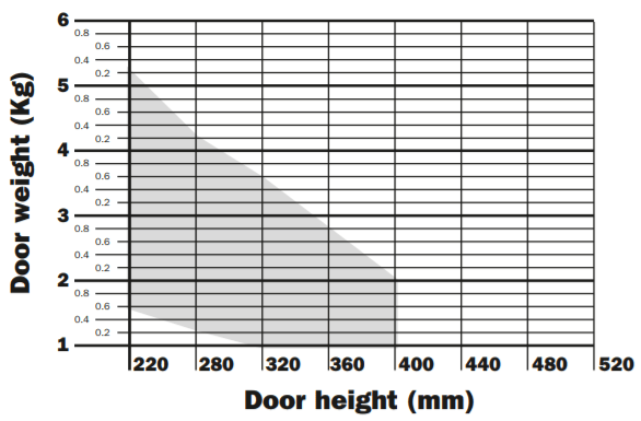 Soft-Close "W" Wind Lift System Kit